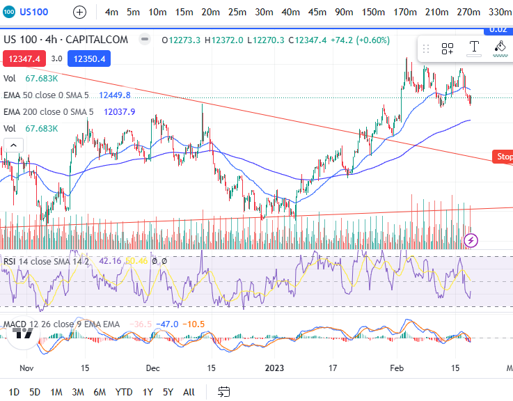 Golden Cross Moving Average entry signal