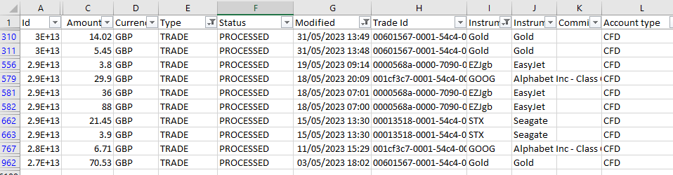 Some recent profitable trades