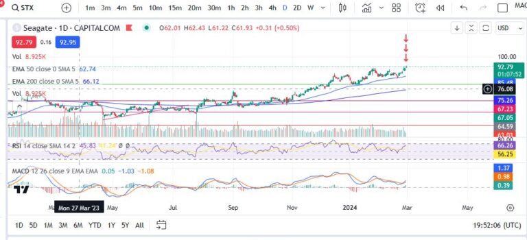 Some recent profitable trades – how to make money