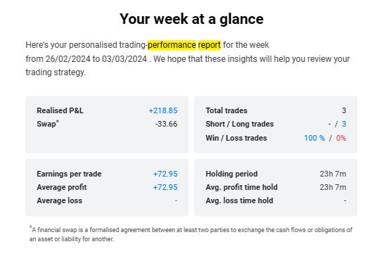 my performance stats