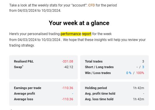 performance stats