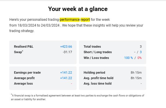 my performance stats