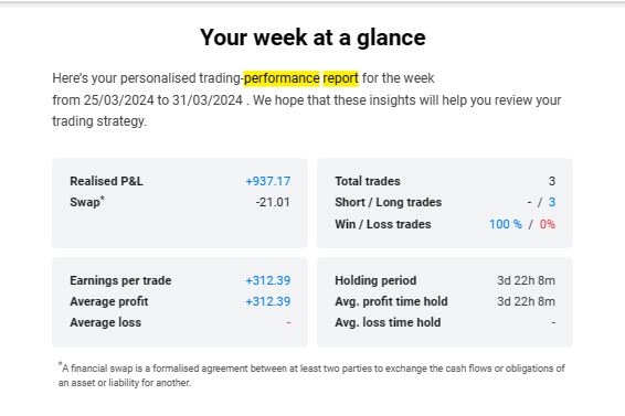 My performance stats
