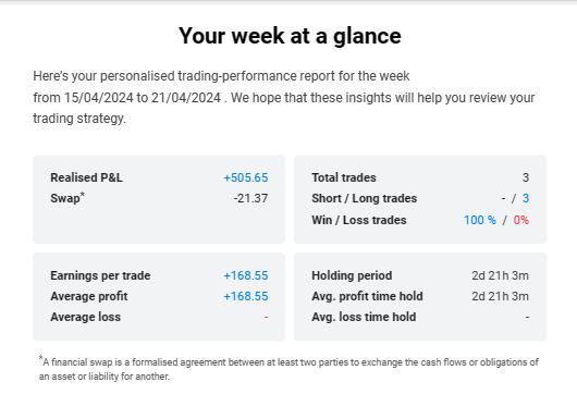 Performance stats