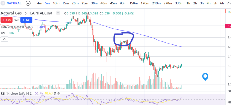 Japanese Candlesticks to make money – Tweezer Tops and Bottoms