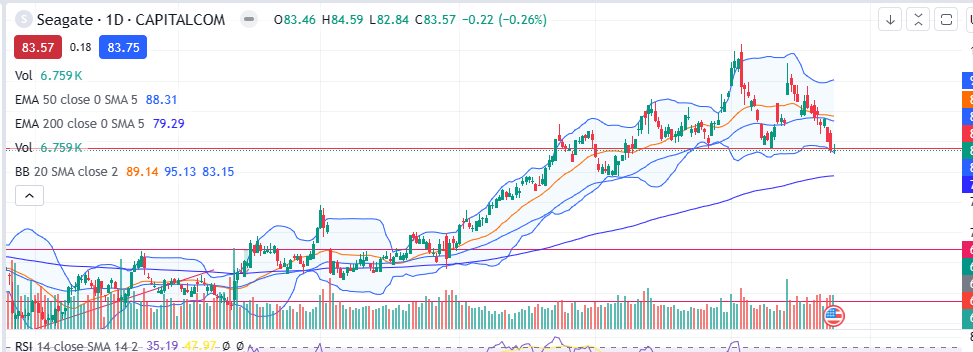 trading plan