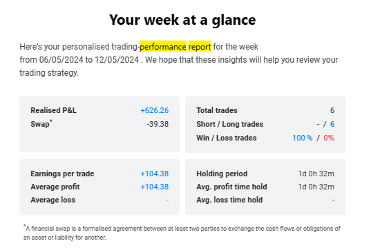 performance stats