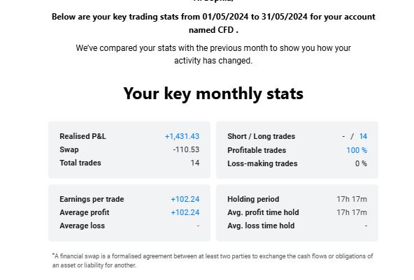 my performance stats