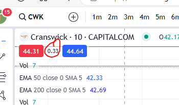 avoid losing money with the spread