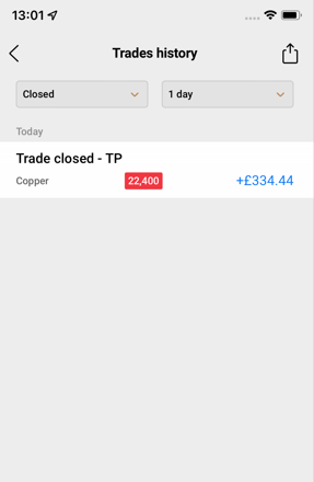 Profit trading copper