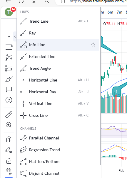 support and resistance